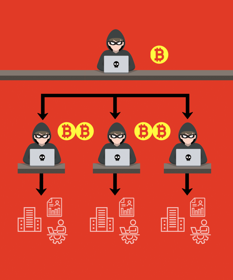 Ransomware as a Service: The digital "Gangs" in 2021 - MonsterCloud